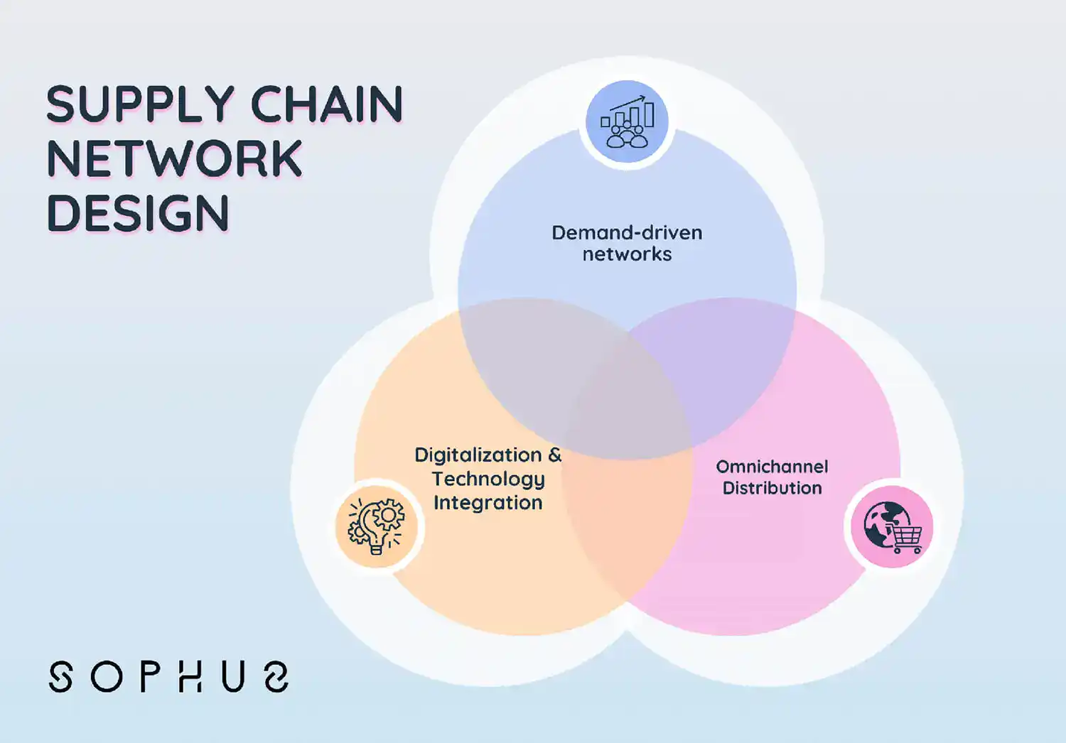 Key Trends Impacting Today's Supply Chain Network
