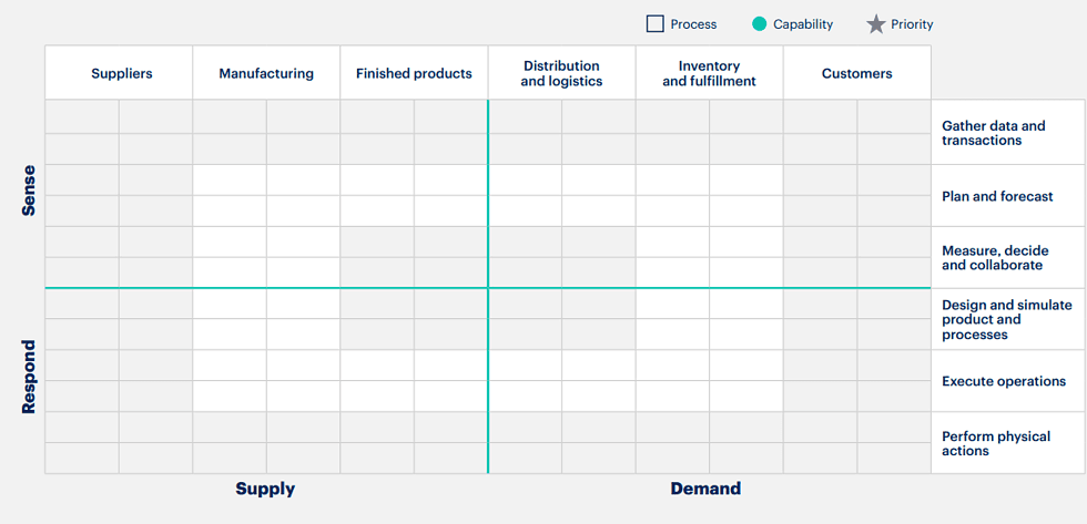 Top 7 Supply Chain Planning Mistakes and How to Avoid Them? - Sophus ...