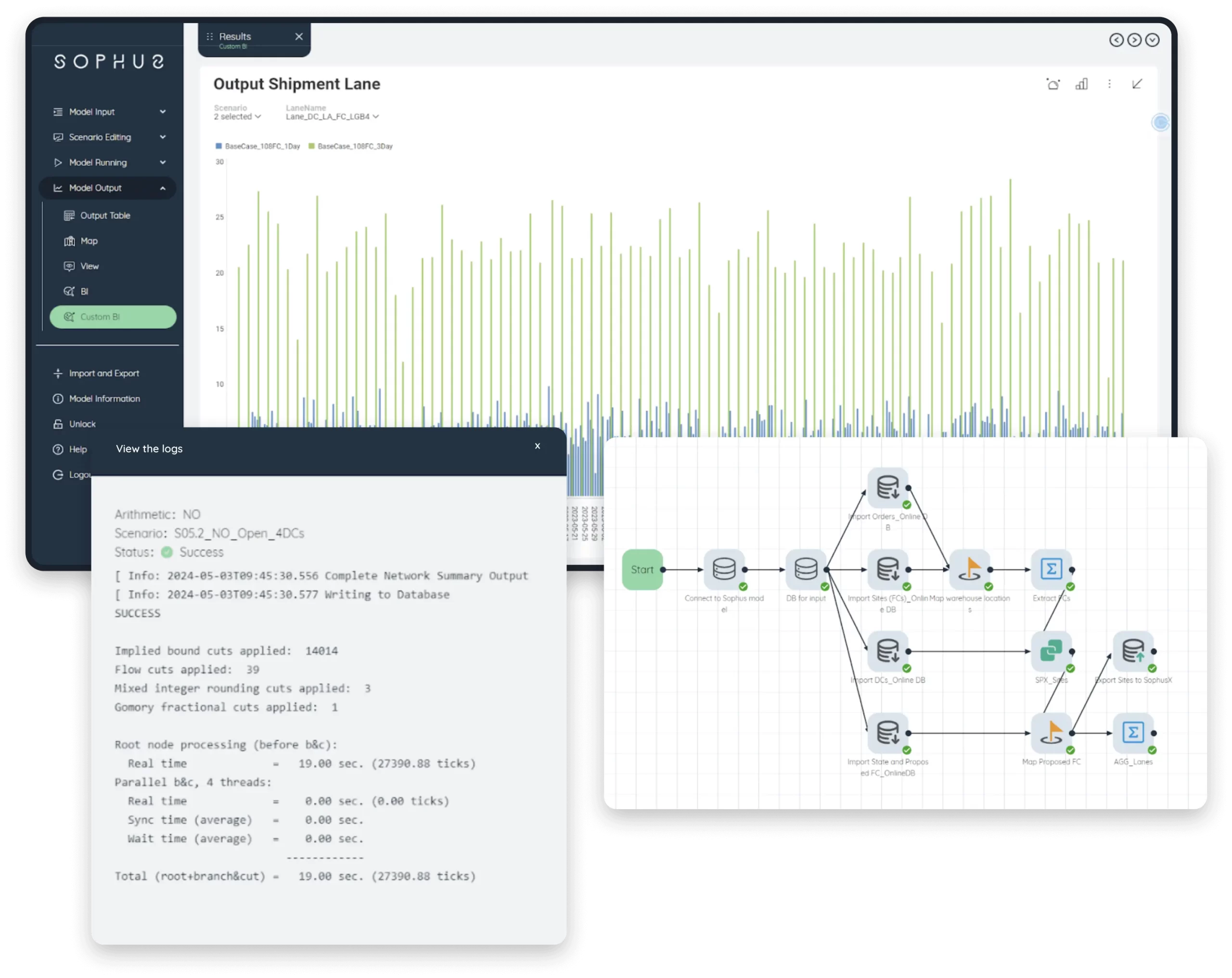 Supply Chain Network Planning & Optimization Software - Sophus
