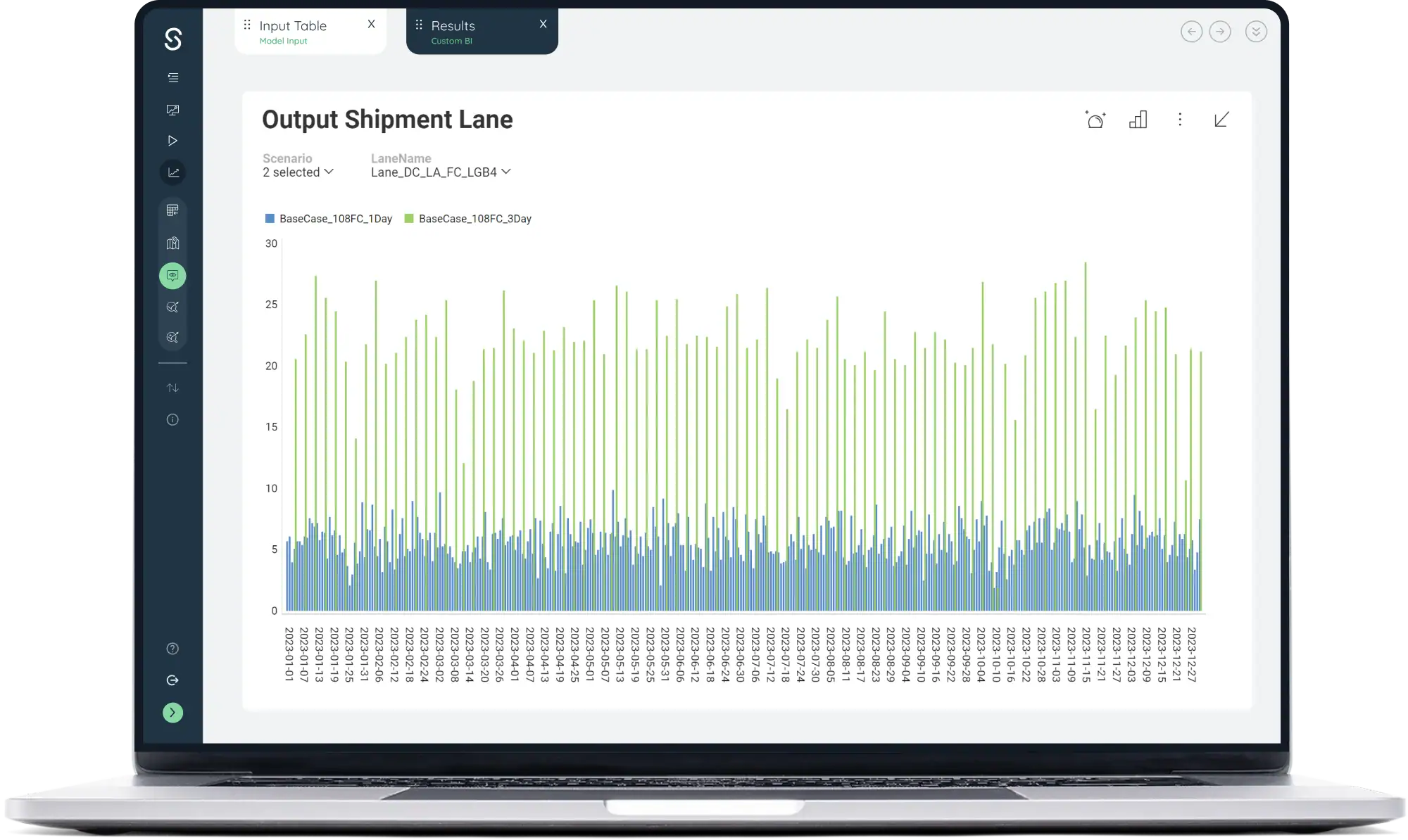 Supply Chain Network Planning & Optimization Software - Sophus