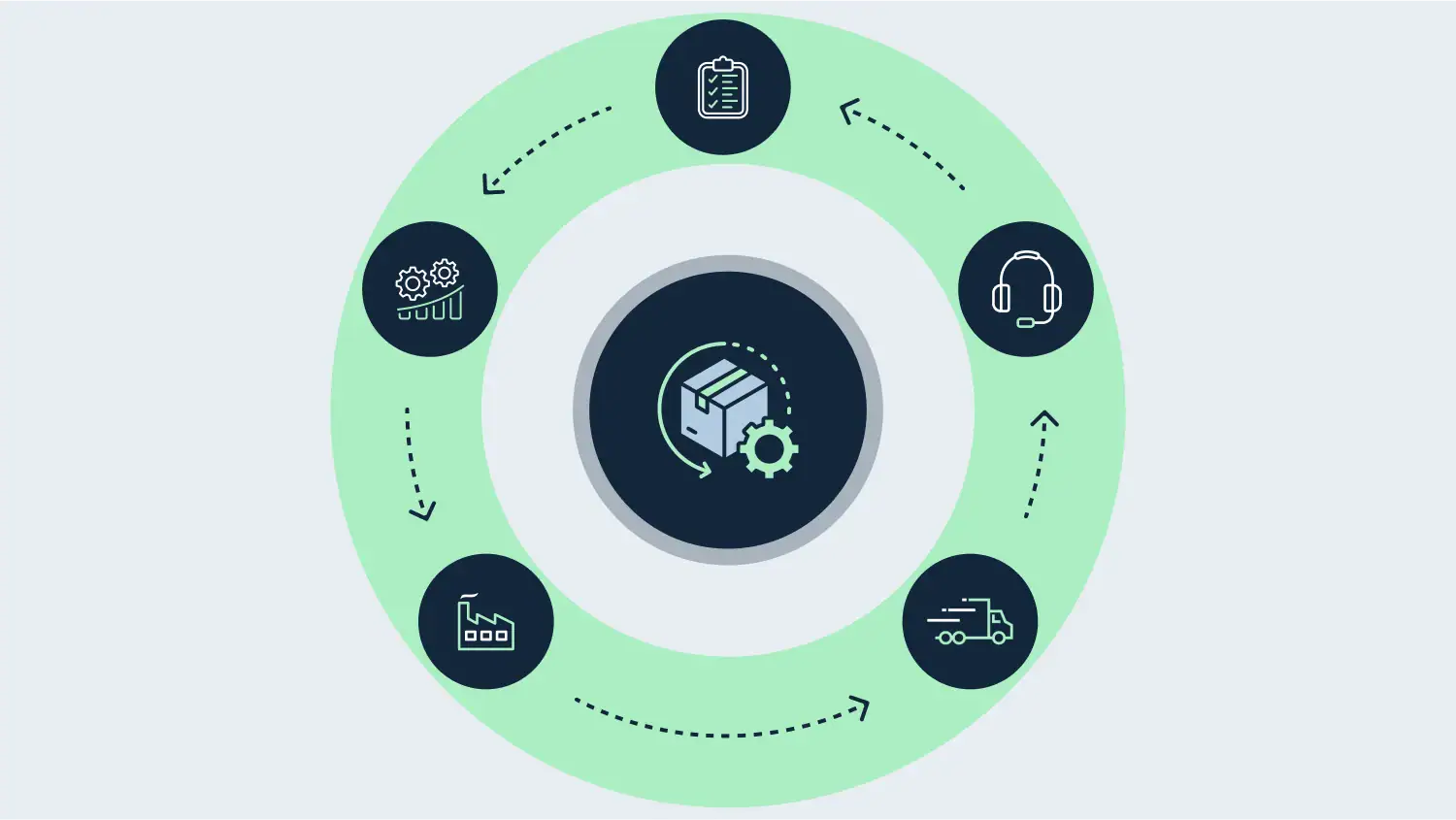 sales_and_operations_planning_ways_to_empower_it_with_optimizatiom