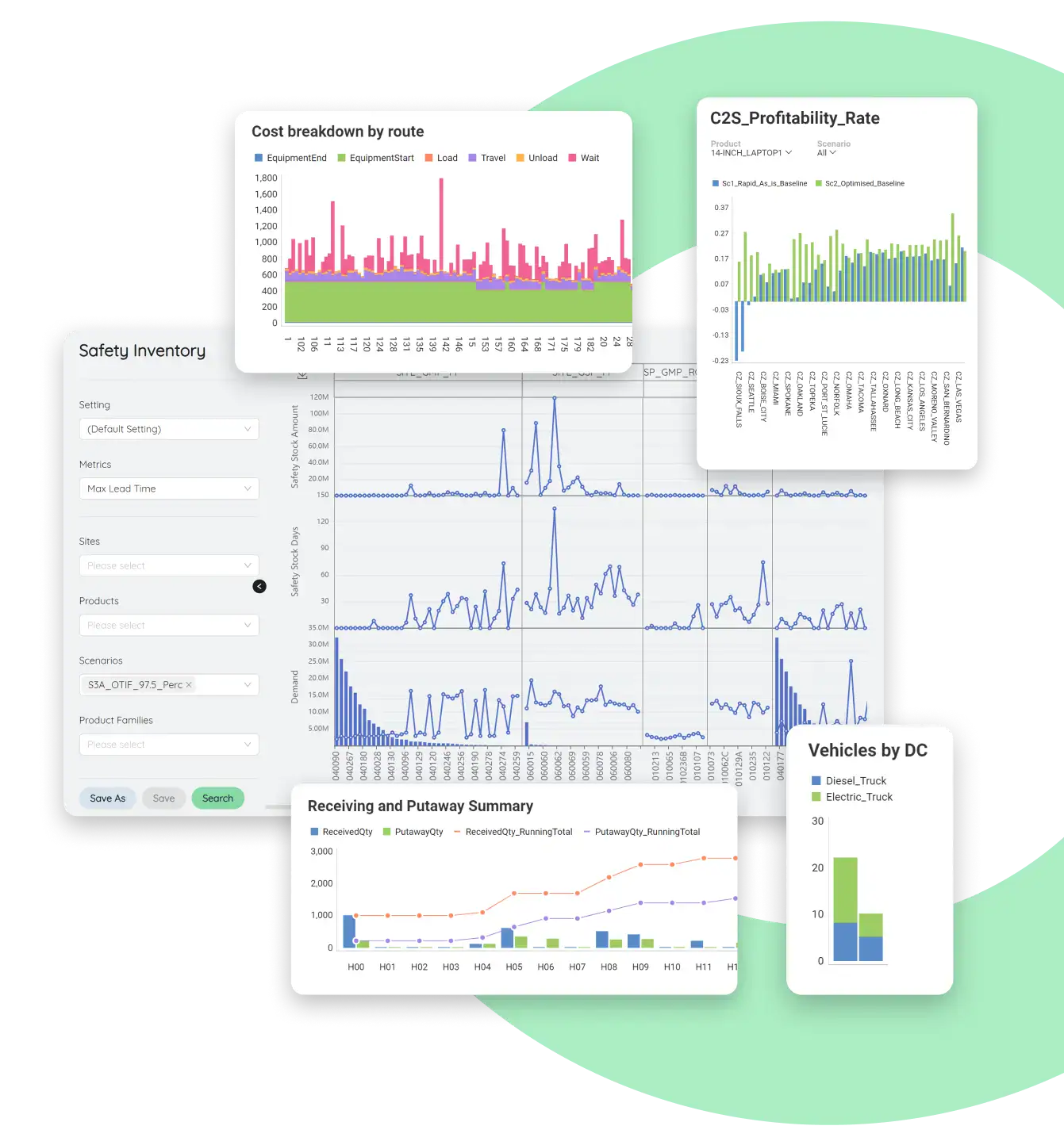 Supply Chain Network Planning & Optimization Software - Sophus