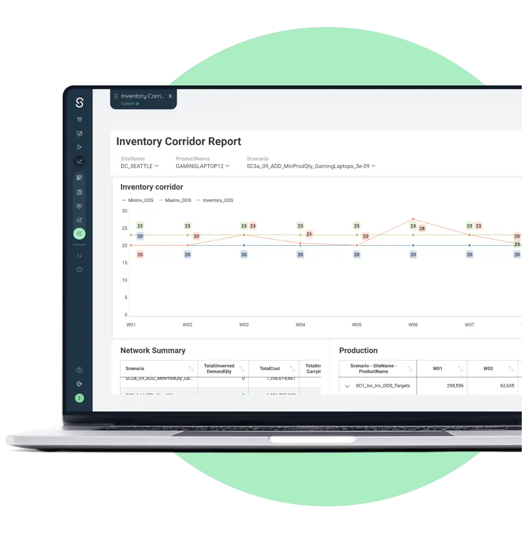 Supply Chain Network Planning & Optimization Software - Sophus